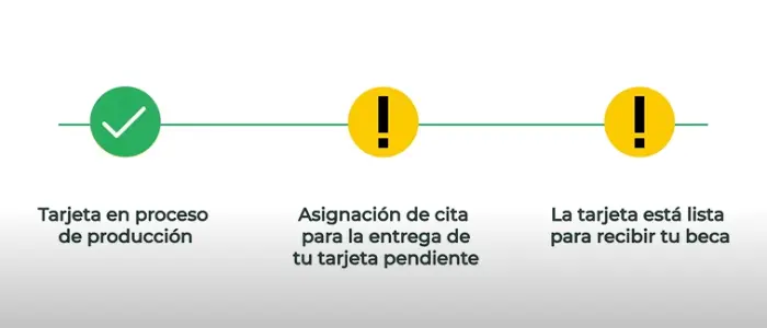  Tarjeta del Banco del Bienestar en proceso de producción para beca Benito Juárez