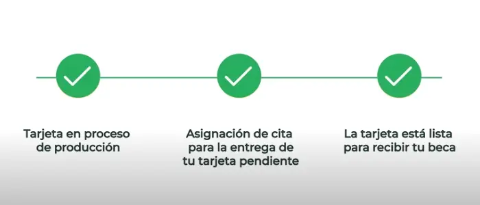 Cita asignada para recibir la tarjeta del Banco del Bienestar de la beca Benito Juárez